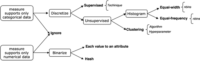 Figure 2 for Towards Reproducible Empirical Research in Meta-Learning