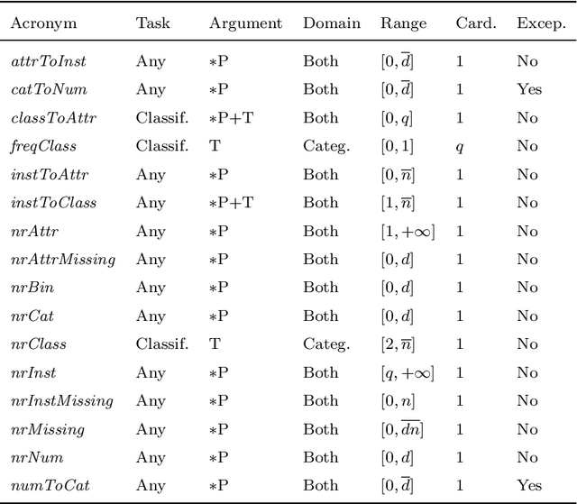 Figure 3 for Towards Reproducible Empirical Research in Meta-Learning