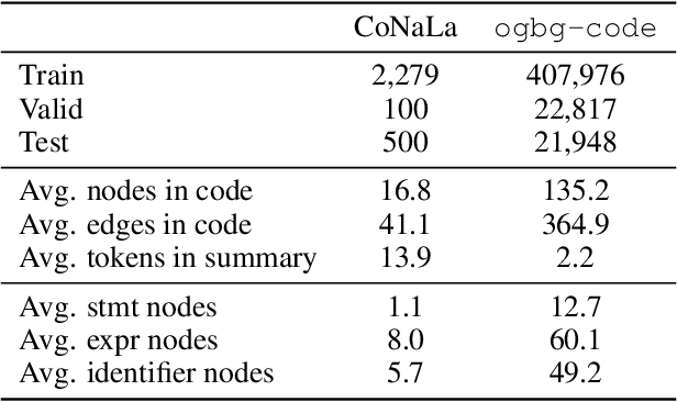 Figure 2 for Learning to Represent Programs with Heterogeneous Graphs