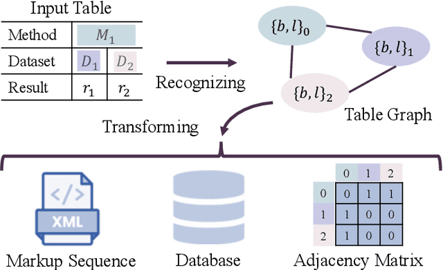Figure 3 for TGRNet: A Table Graph Reconstruction Network for Table Structure Recognition