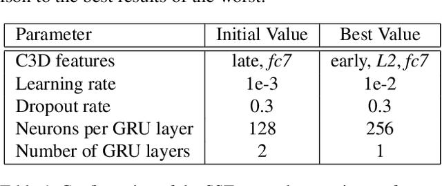 Figure 2 for Investigation on Combining 3D Convolution of Image Data and Optical Flow to Generate Temporal Action Proposals