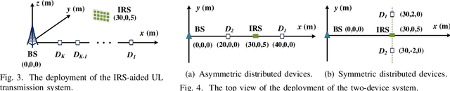 Figure 2 for Delay-aware Multiple Access Design for Intelligent Reflecting Surface Aided Uplink Transmission