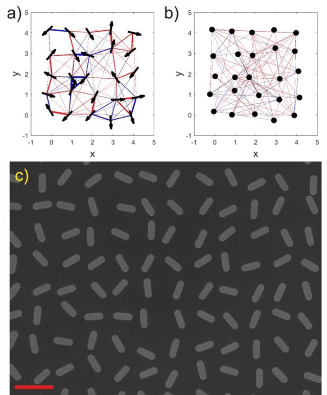 Figure 1 for Direct observation of a dynamical glass transition in a nanomagnetic artificial Hopfield network