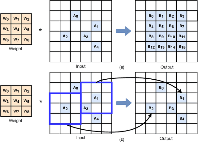 Figure 3 for An Efficient FPGA Accelerator for Point Cloud