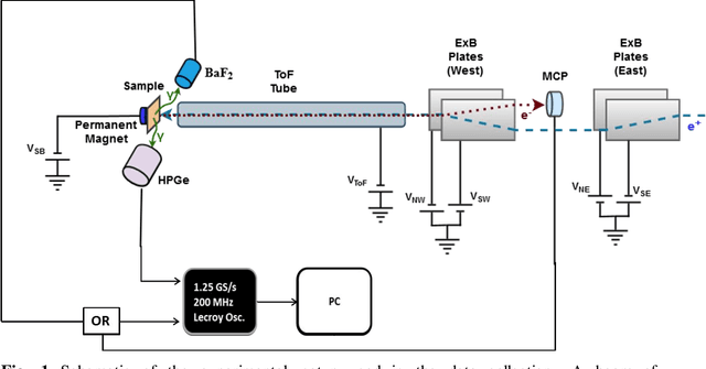 Figure 1 for Efficient Machine Learning Approach for Optimizing the Timing Resolution of a High Purity Germanium Detector