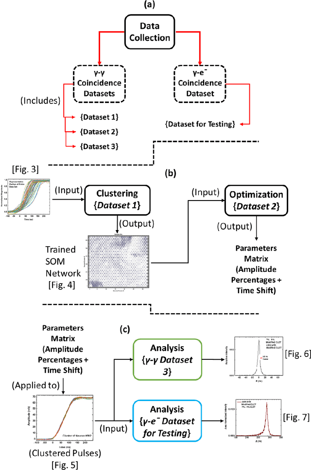 Figure 2 for Efficient Machine Learning Approach for Optimizing the Timing Resolution of a High Purity Germanium Detector