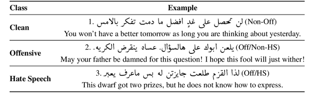 Figure 2 for Meta AI at Arabic Hate Speech 2022: MultiTask Learning with Self-Correction for Hate Speech Classification