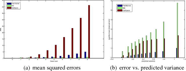 Figure 2 for Obtaining error-minimizing estimates and universal entry-wise error bounds for low-rank matrix completion