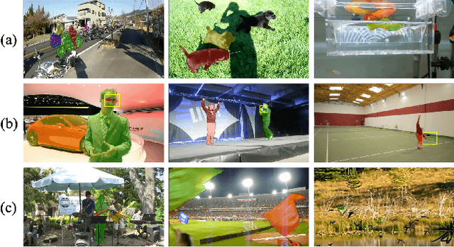 Figure 1 for 5th Place Solution for YouTube-VOS Challenge 2022: Video Object Segmentation