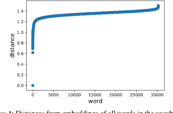 Figure 1 for Speeding up Word Mover's Distance and its variants via properties of distances between embeddings