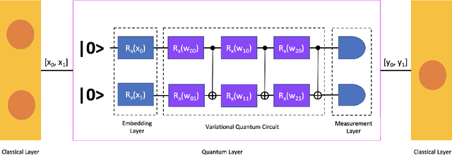Figure 4 for A Classical-Quantum Convolutional Neural Network for Detecting Pneumonia from Chest Radiographs