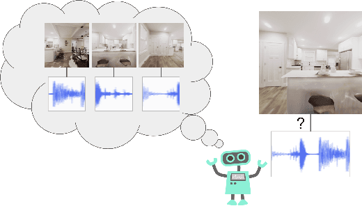 Figure 1 for See, Hear, Explore: Curiosity via Audio-Visual Association