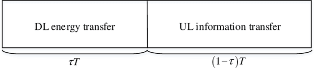 Figure 2 for Robust Beamforming Design and Time Allocation for IRS-assisted Wireless Powered Communication Networks