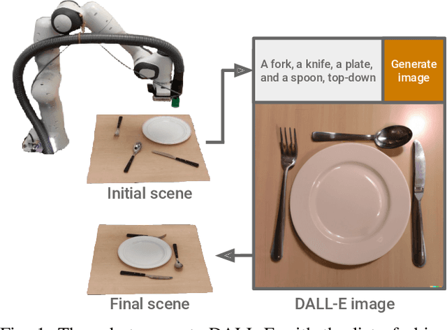 Figure 1 for DALL-E-Bot: Introducing Web-Scale Diffusion Models to Robotics