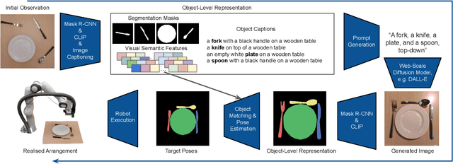 Figure 2 for DALL-E-Bot: Introducing Web-Scale Diffusion Models to Robotics