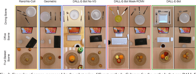 Figure 3 for DALL-E-Bot: Introducing Web-Scale Diffusion Models to Robotics