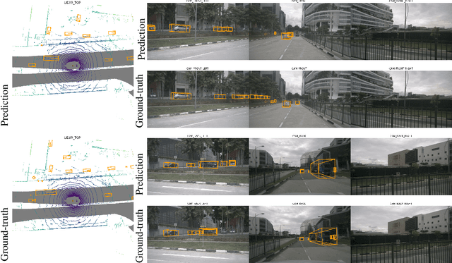 Figure 4 for DETR3D: 3D Object Detection from Multi-view Images via 3D-to-2D Queries