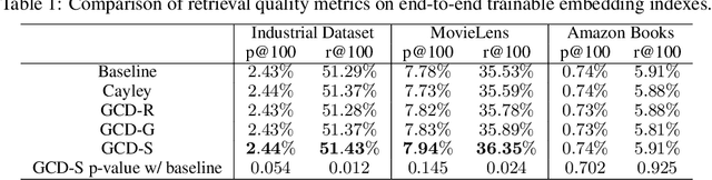 Figure 2 for Givens Coordinate Descent Methods for Rotation Matrix Learning in Trainable Embedding Indexes