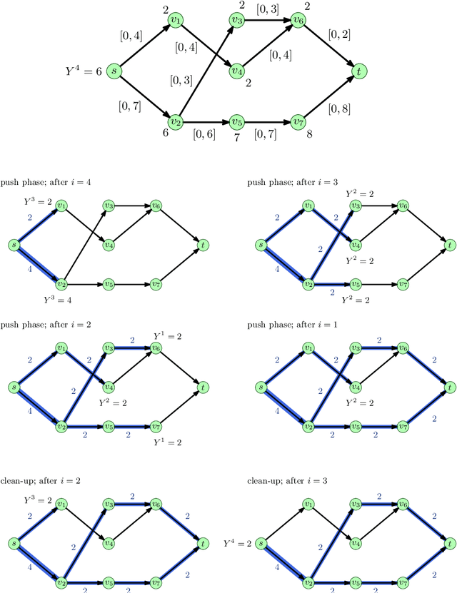 Figure 2 for ReLU Neural Networks for Exact Maximum Flow Computation