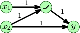 Figure 1 for ReLU Neural Networks for Exact Maximum Flow Computation