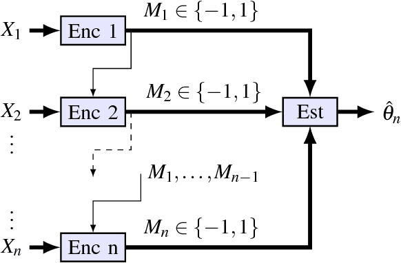 Figure 2 for Mean Estimation from One-Bit Measurements