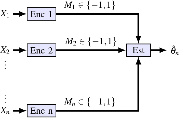 Figure 3 for Mean Estimation from One-Bit Measurements