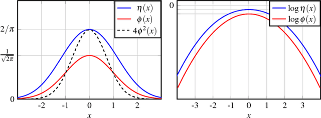Figure 4 for Mean Estimation from One-Bit Measurements
