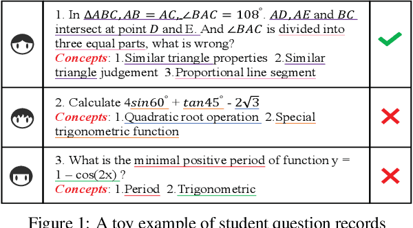 Figure 1 for Enhancing Item Response Theory for Cognitive Diagnosis