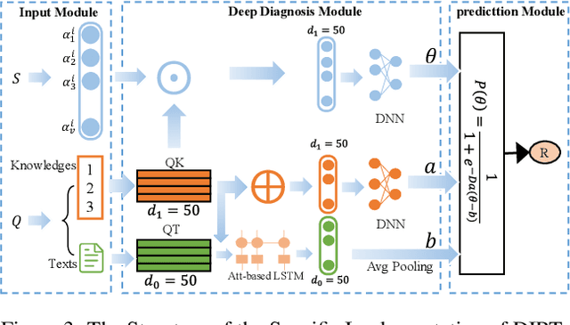 Figure 4 for Enhancing Item Response Theory for Cognitive Diagnosis