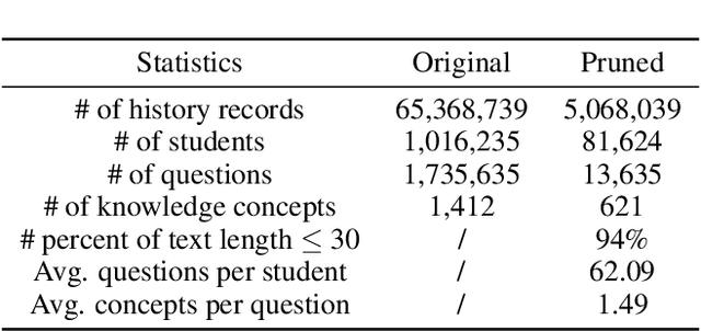 Figure 2 for Enhancing Item Response Theory for Cognitive Diagnosis