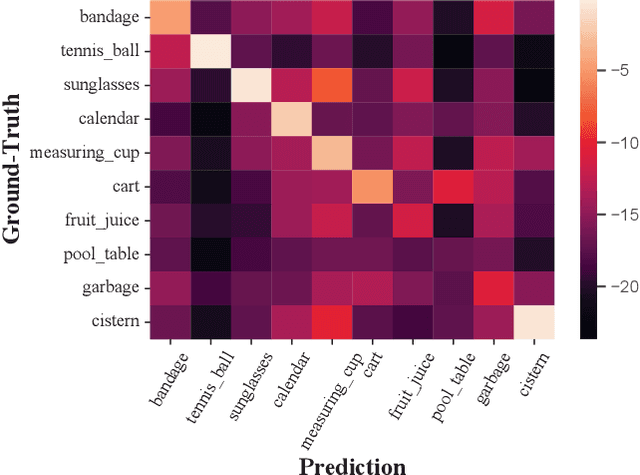 Figure 1 for Relieving Long-tailed Instance Segmentation via Pairwise Class Balance
