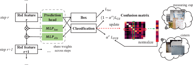 Figure 3 for Relieving Long-tailed Instance Segmentation via Pairwise Class Balance