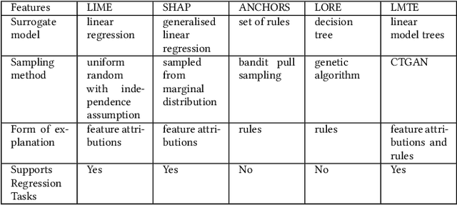 Figure 1 for Accurate and Intuitive Contextual Explanations using Linear Model Trees