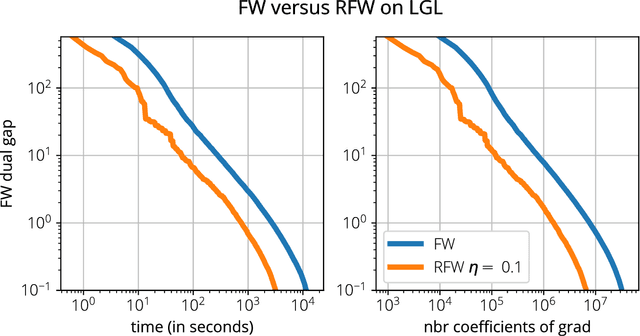 Figure 4 for Frank-Wolfe with Subsampling Oracle