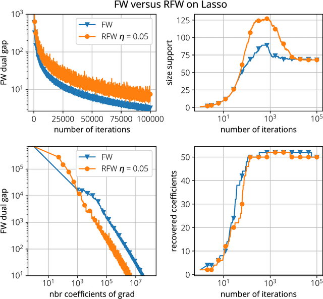 Figure 1 for Frank-Wolfe with Subsampling Oracle