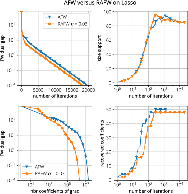 Figure 2 for Frank-Wolfe with Subsampling Oracle