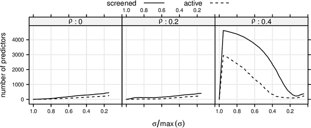 Figure 1 for The Strong Screening Rule for SLOPE
