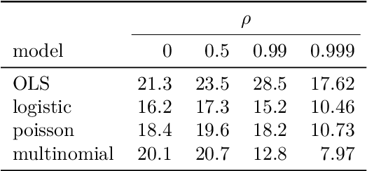 Figure 2 for The Strong Screening Rule for SLOPE