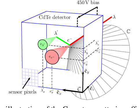 Figure 4 for Gamma Radiation Source Localization for Micro Aerial Vehicles with a Miniature Single-Detector Compton Event Camera