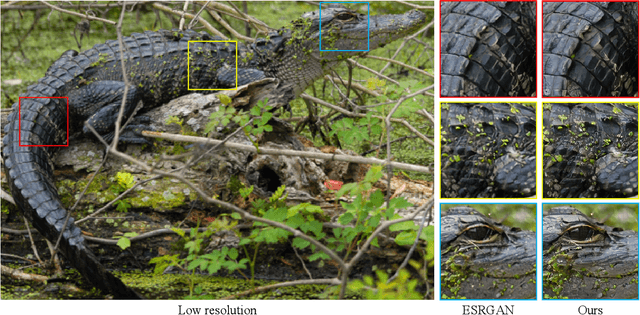 Figure 1 for Sparsity Aware Normalization for GANs