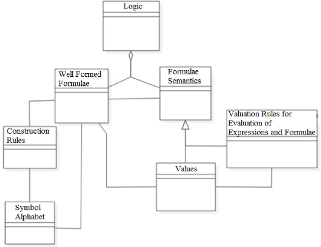 Figure 1 for Stateless and Rule-Based Verification For Compliance Checking Applications
