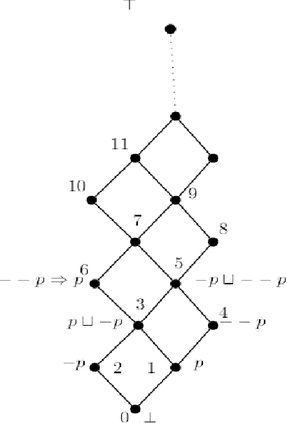 Figure 2 for Stateless and Rule-Based Verification For Compliance Checking Applications
