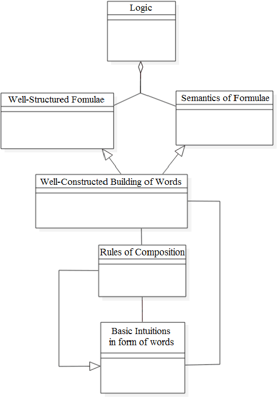 Figure 3 for Stateless and Rule-Based Verification For Compliance Checking Applications