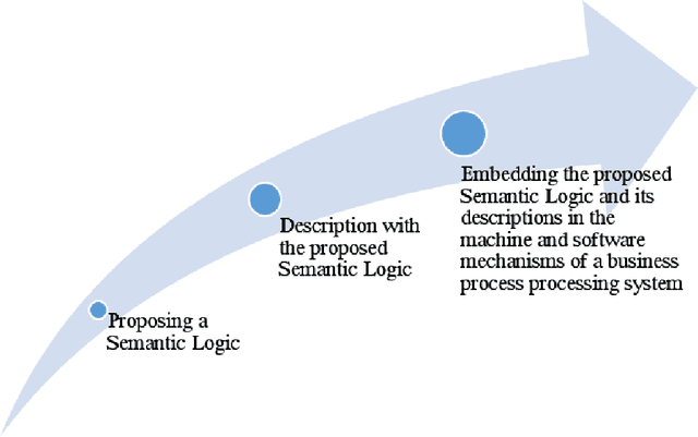 Figure 4 for Stateless and Rule-Based Verification For Compliance Checking Applications