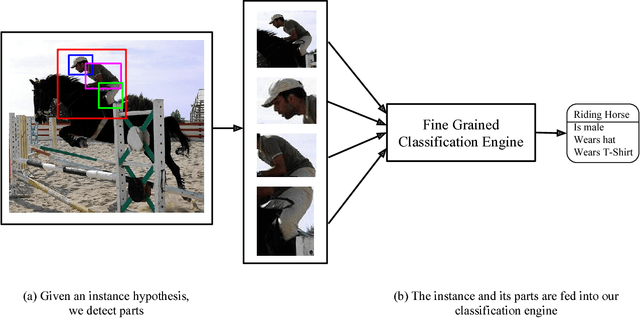 Figure 1 for Actions and Attributes from Wholes and Parts