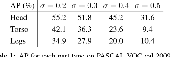 Figure 2 for Actions and Attributes from Wholes and Parts