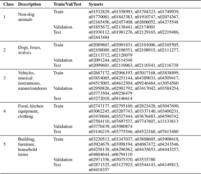 Figure 2 for Continuous Meta-Learning without Tasks