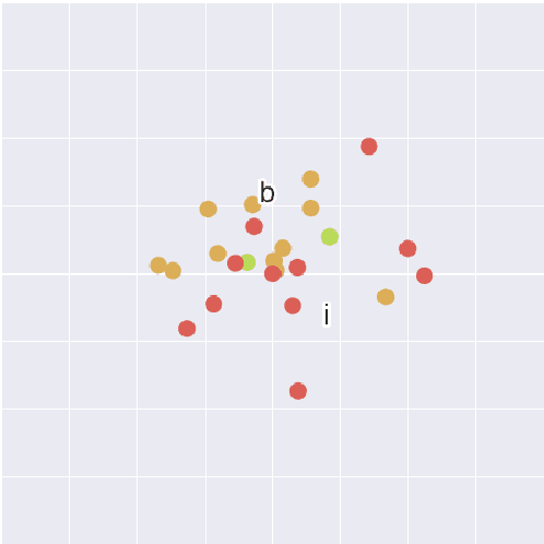 Figure 4 for Deep Semi-Supervised Learning with Linguistically Motivated Sequence Labeling Task Hierarchies