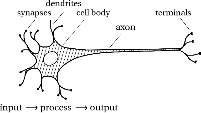 Figure 2 for Artificial Neural Networks