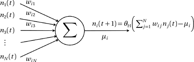 Figure 4 for Artificial Neural Networks